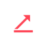 Above-market RoI