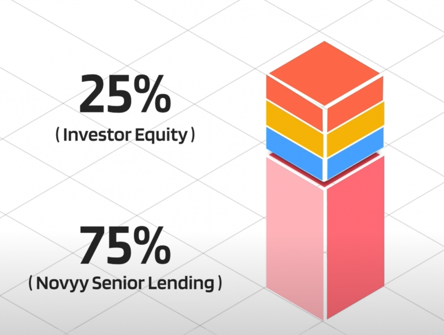 Buy-to-Let Revolution: Simplifying Property Investment with Novyy