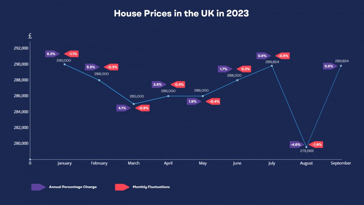 UK House Prices 2023: An Overview