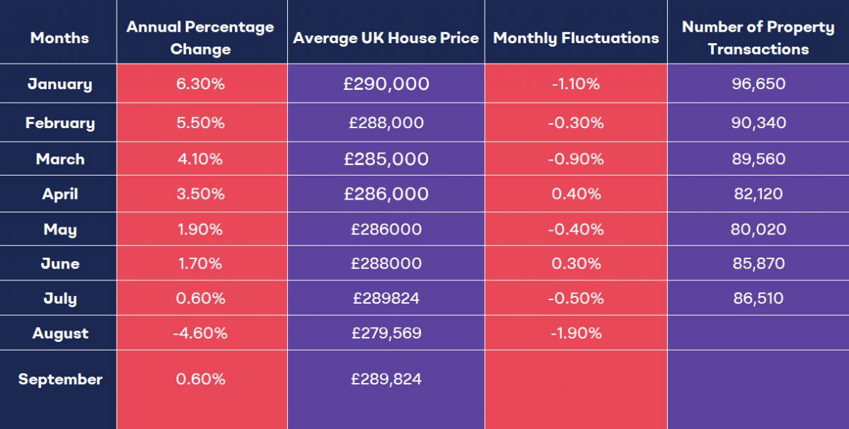 UK House Prices 2023: An Overview