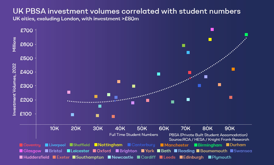 350,000 Bed Shortfall: Exploring Investment Opportunities in UK University Towns' Student Housing