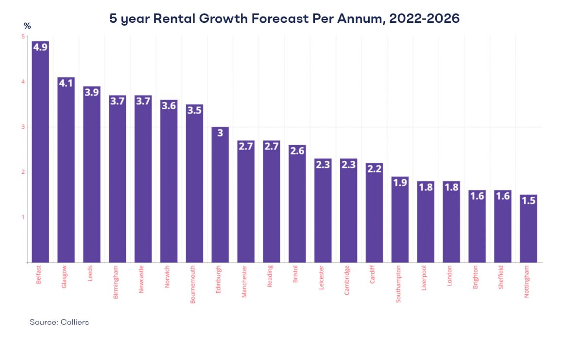 Growing need for affordable housing - a modern day predicament