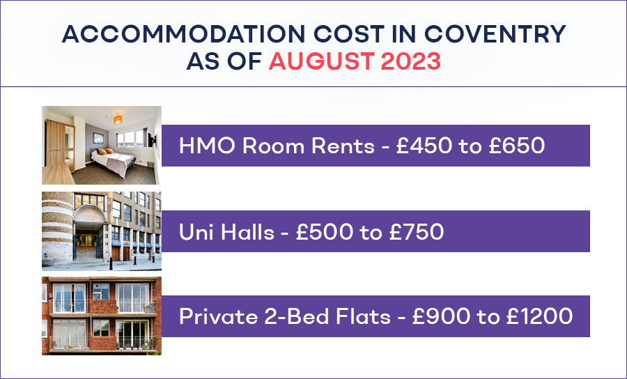 Cost of Living in Coventry as an Overseas Student