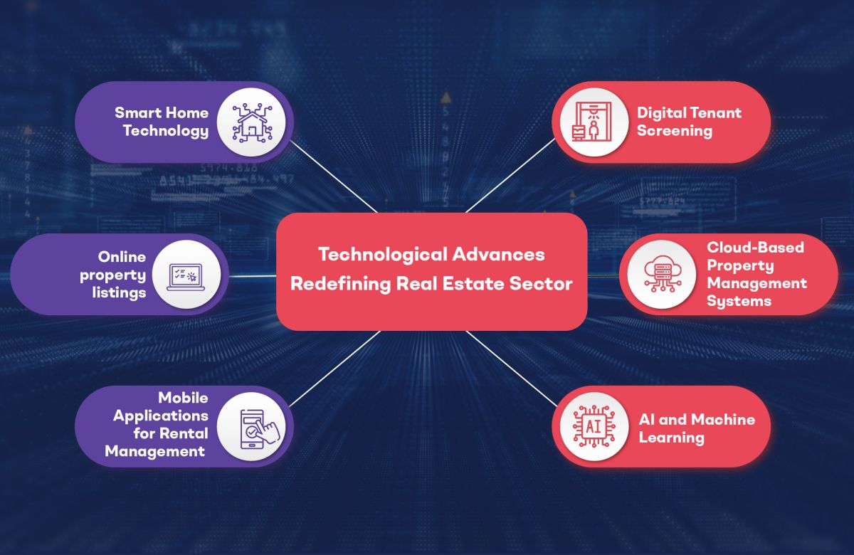 Real Estate: Digital Transformation Restructuring the UK Property Sector