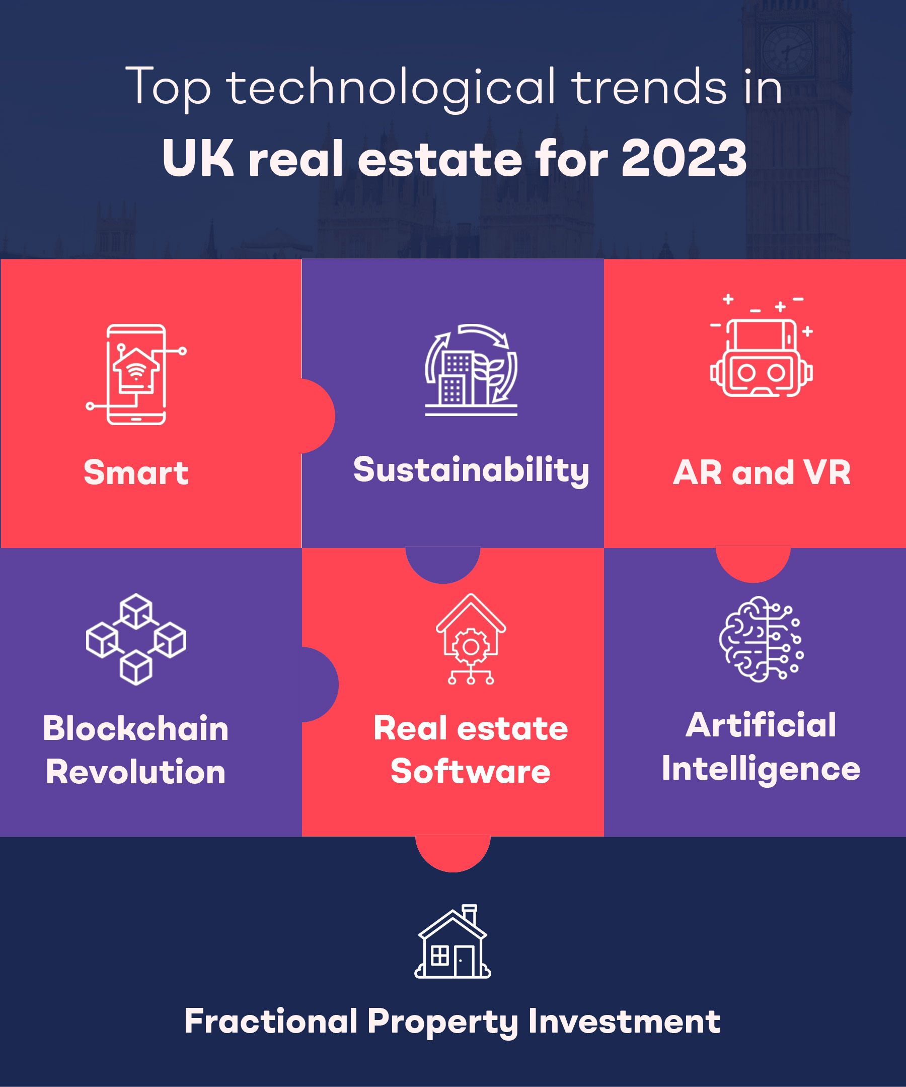 Real Estate: Digital Transformation Restructuring the UK Property Sector