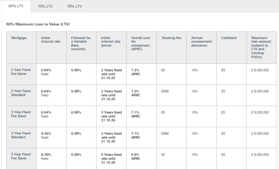 FNL Rate by HSBC