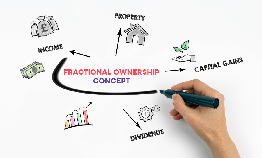 Fractional Ownership Aims and Concepts in Focus: Understanding the Core Principles