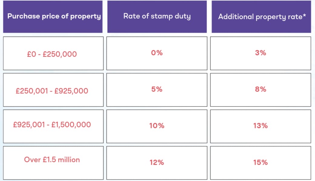 Exploring the Completion Process: Essential Information for Home Buyers