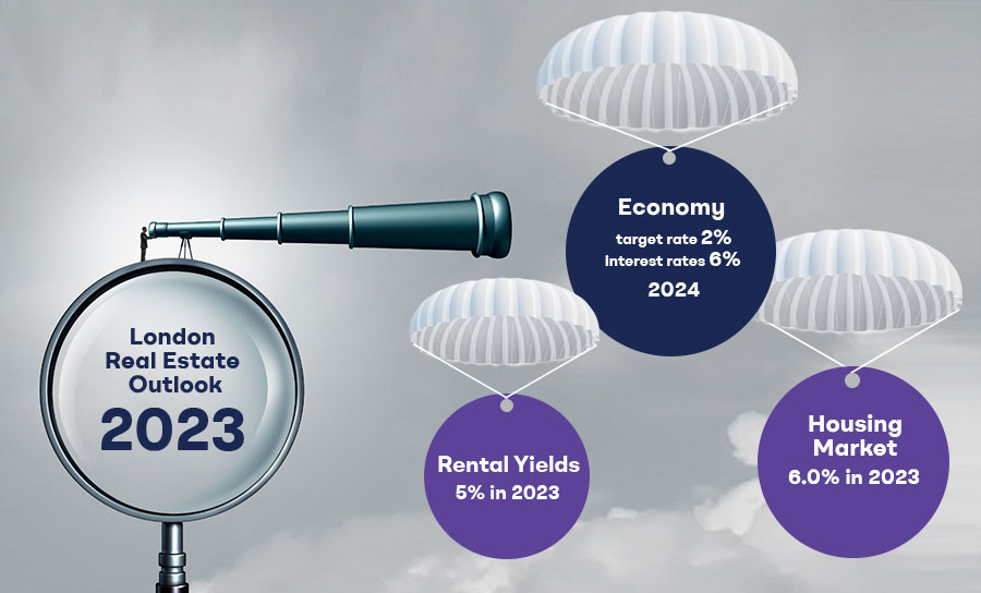 London real estate outlook 2023