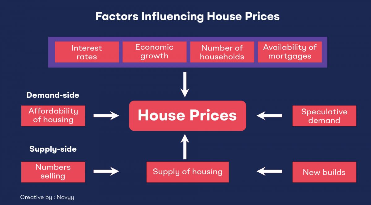 UK House Prices 2023: An Overview