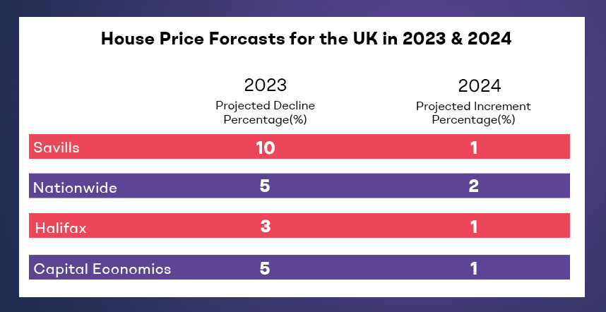 House price forecast 2023-2024