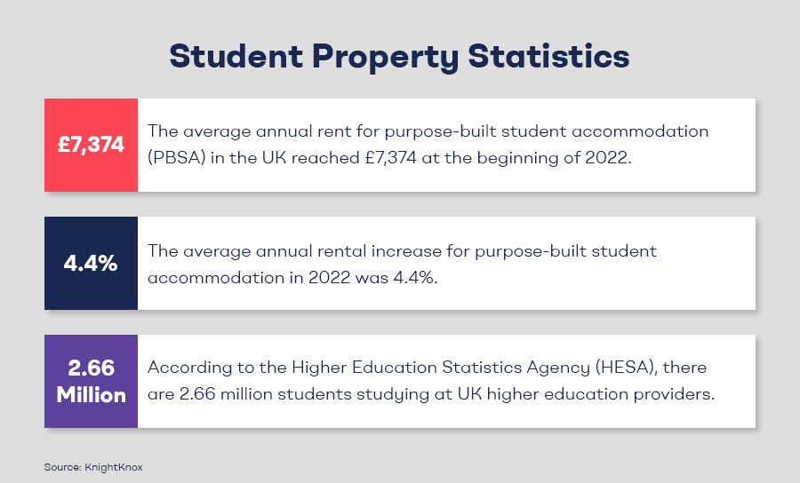 Student Property in the UK