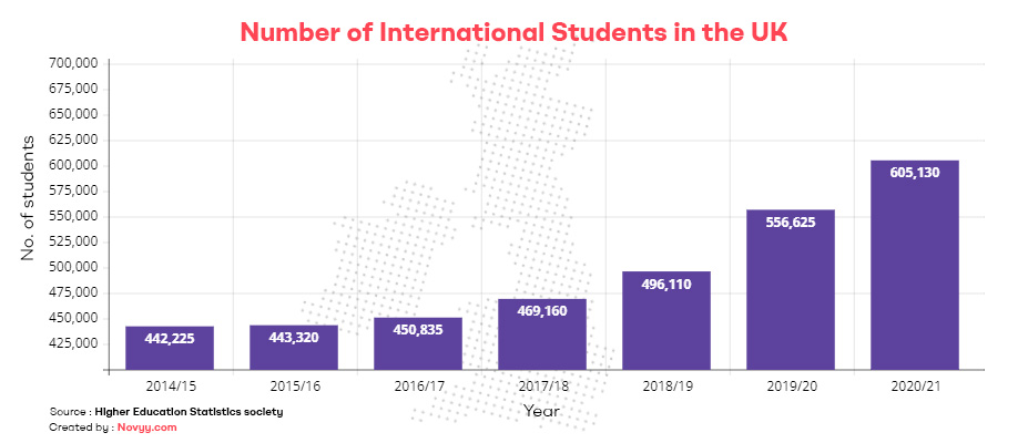 350,000 Bed Shortfall: Exploring Investment Opportunities in UK University Towns' Student Housing