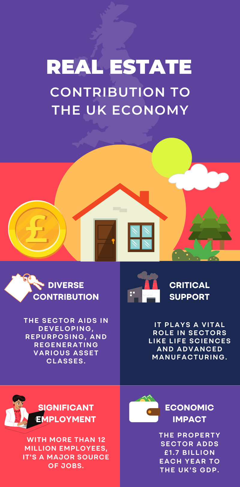 UK Real Estate Amid Uncertainties: Navigating Global Opportunities