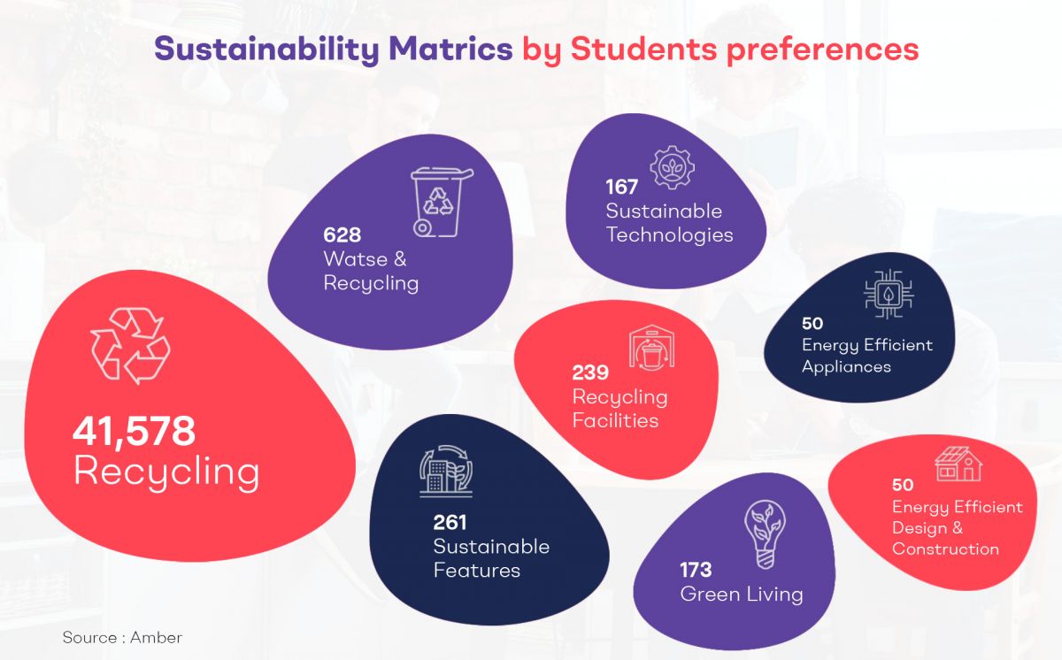 Sustainability in Student Homes: The Vital Role of Maintenance for Wellness and Sustainability in the UK