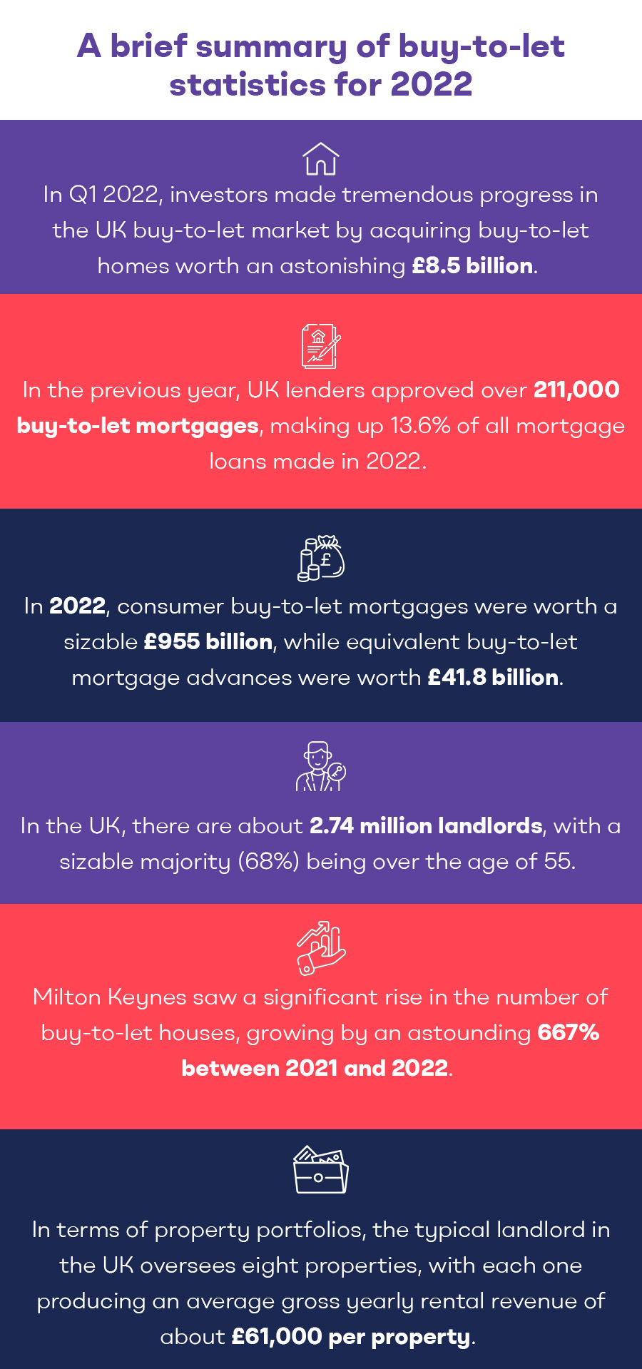 How to manage risk in buy-to-let investing