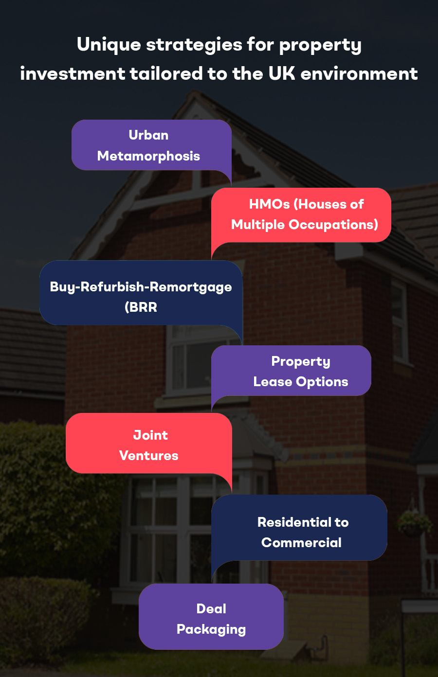 How to manage risk in buy-to-let investing