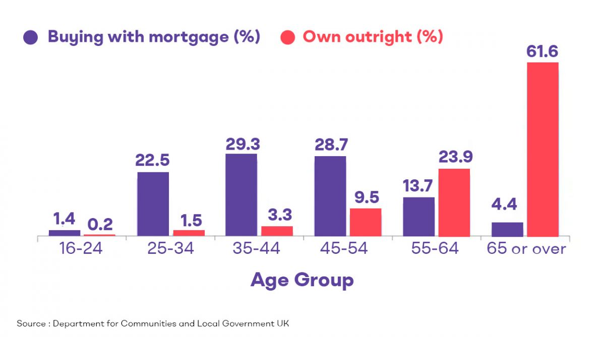 A Guide to Foreign National Loans for Asian Investors: Investing in UK Real Estate