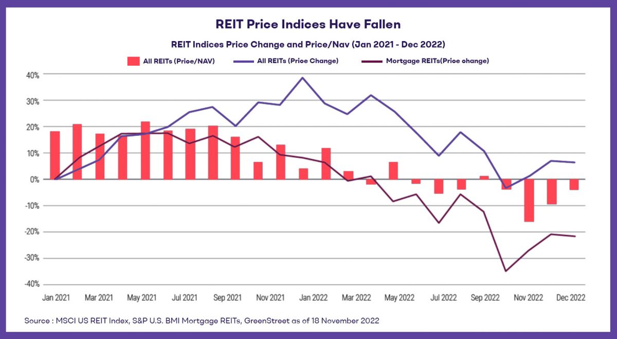 The 2023 CRE Market Challenges - A Comprehensive Look at the Year thus far