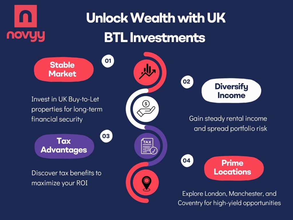 Buy-to-Let Investment UK: A Profitable Opportunity in the Current Scenario