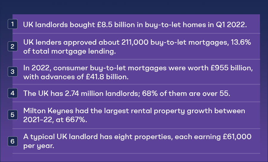 Buy-to-Let Outlook for 2023