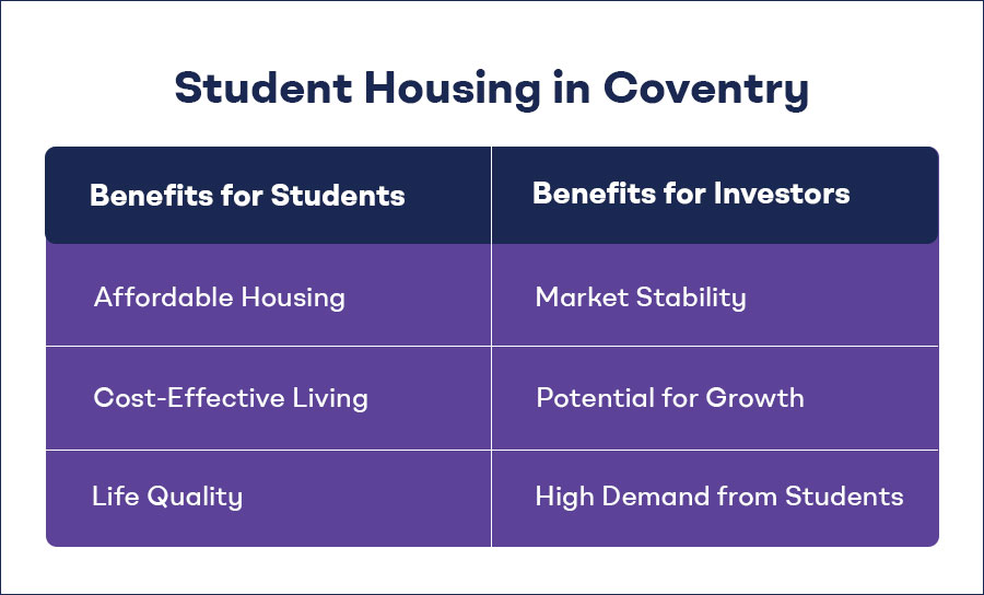 Coventry: A Thriving University Town with Sky-High Demand for Student Housing