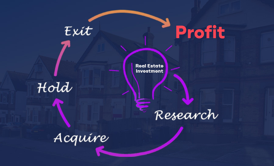 The Best Property Investment Techniques: Is Fractional Investing one of them?