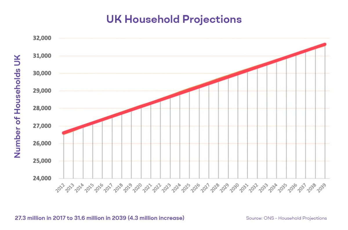 Growing need for affordable housing - a modern day predicament