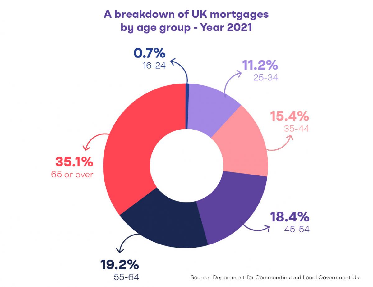 A Guide to Foreign National Loans for Asian Investors: Investing in UK Real Estate