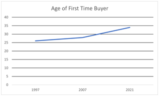 Why You Should Consider Buy-To-Let As An Asset Class