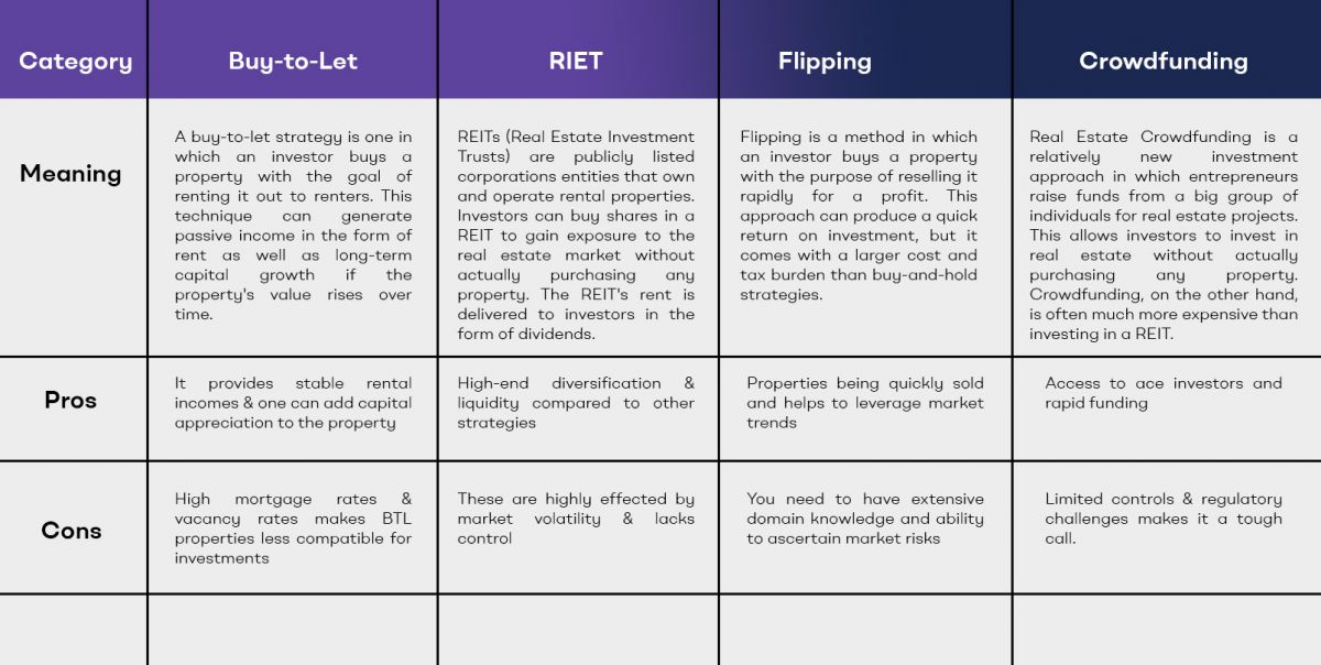 Buy-to-Let Property Investment: A Comprehensive Guide