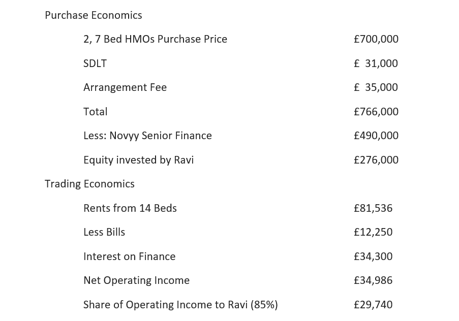 Rental income from buy-to-let