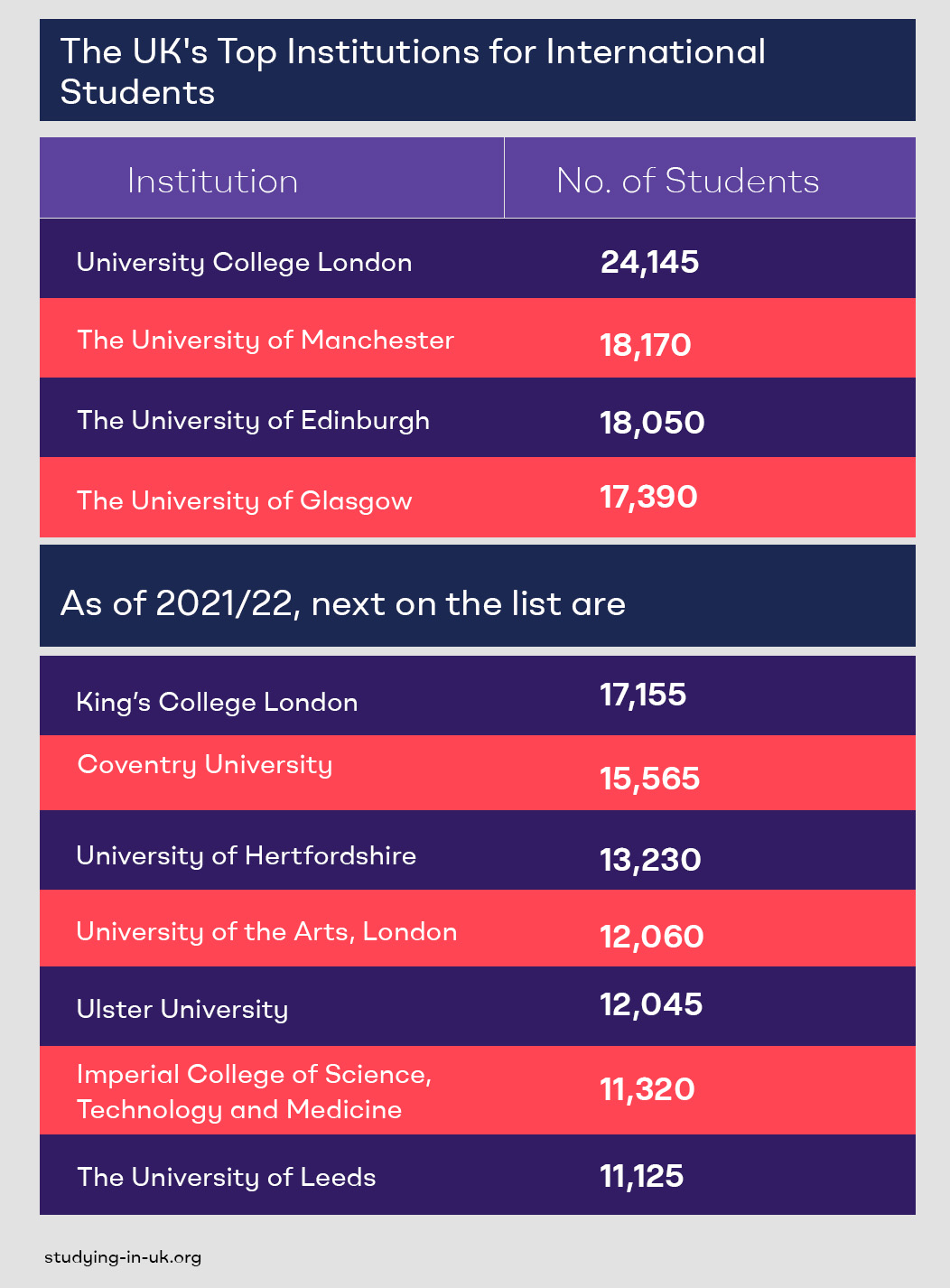 Student Housing Investment in the United Kingdom