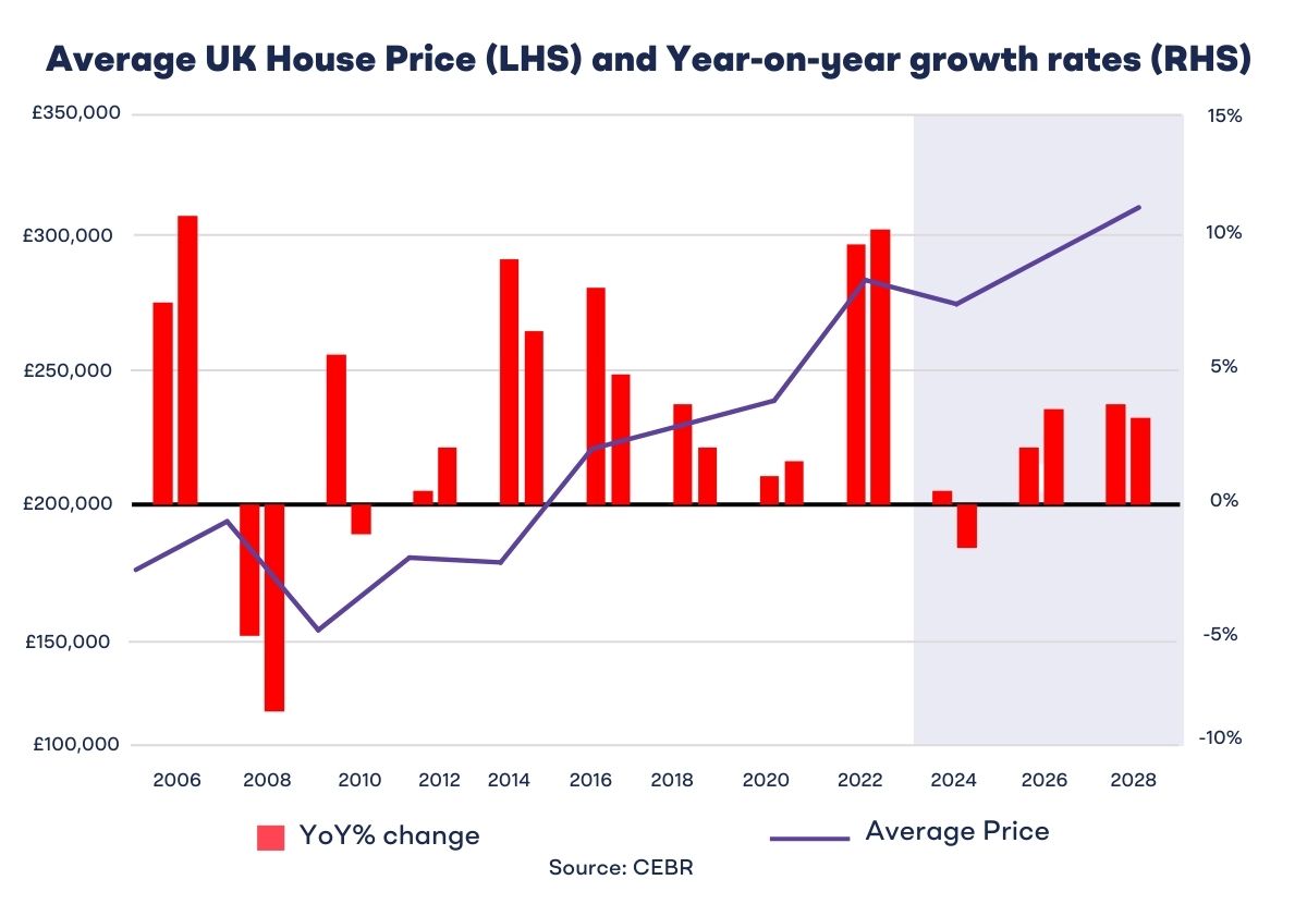 Fractional ownership: House prices in the UK