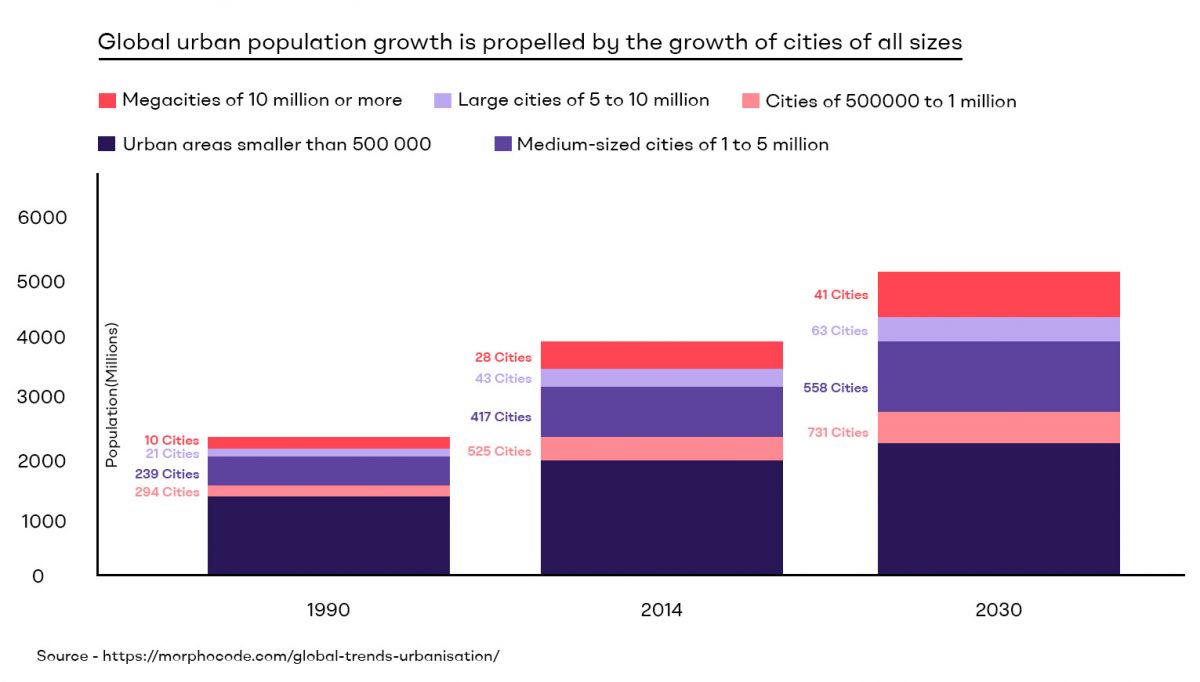 Growing need for affordable housing - a modern day predicament