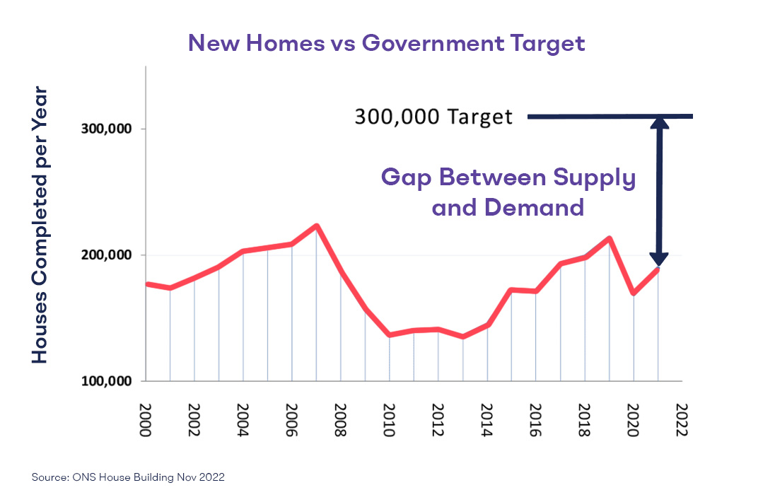 Growing need for affordable housing - a modern day predicament