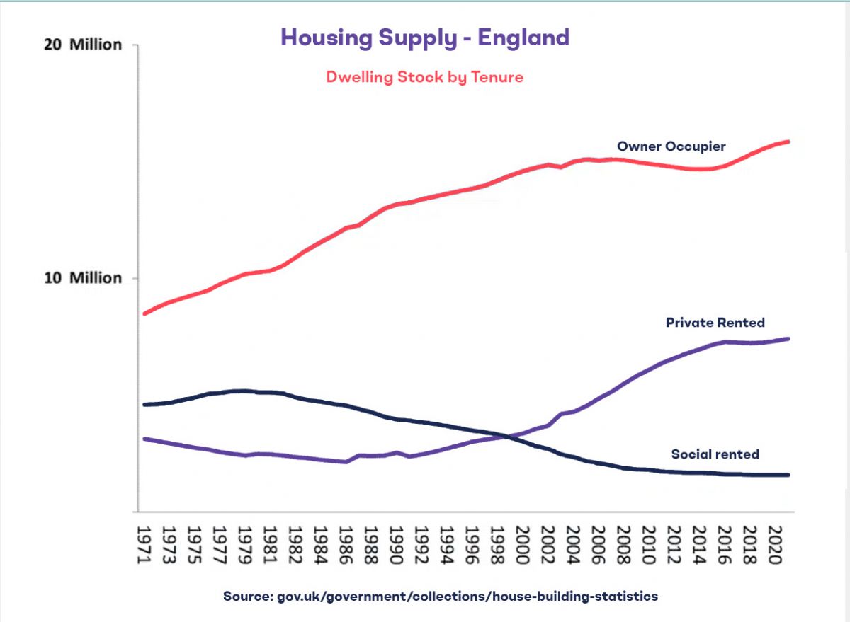 Growing need for affordable housing - a modern day predicament