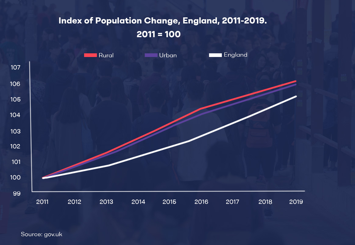 Growing need for affordable housing - a modern day predicament