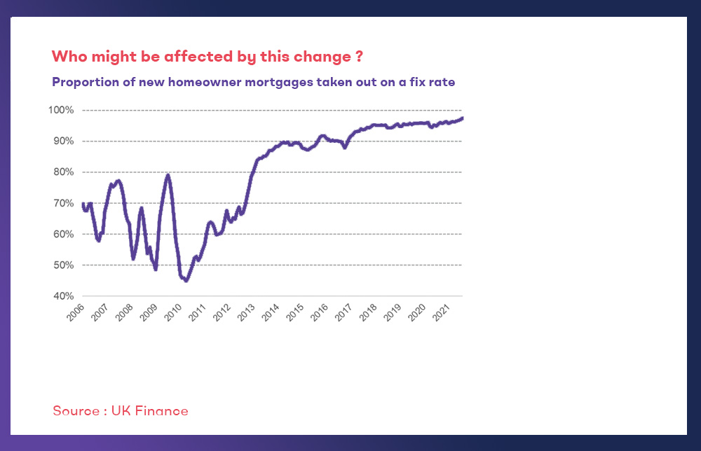 Interest rates affecting mortgage rate