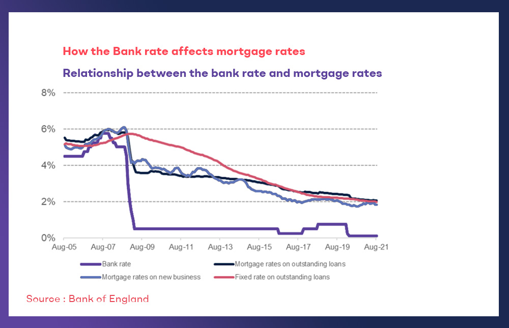 mortgage 2