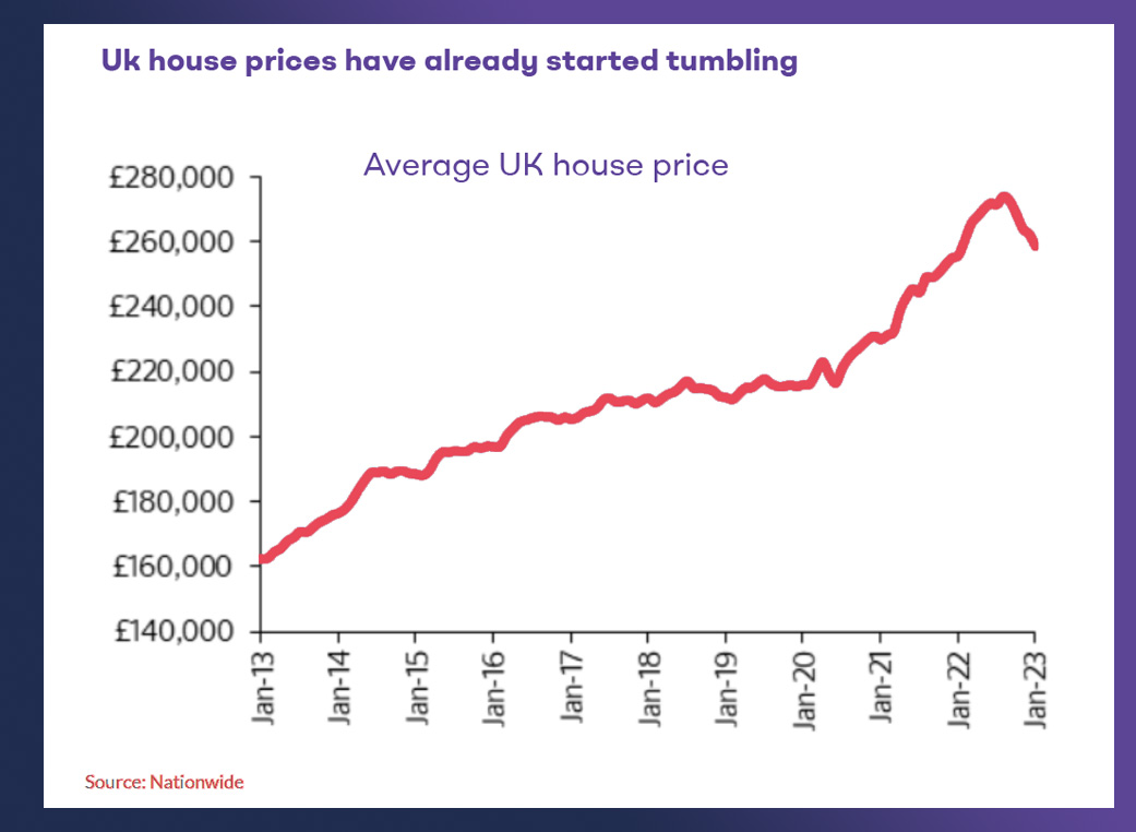 Average UK House Prices
