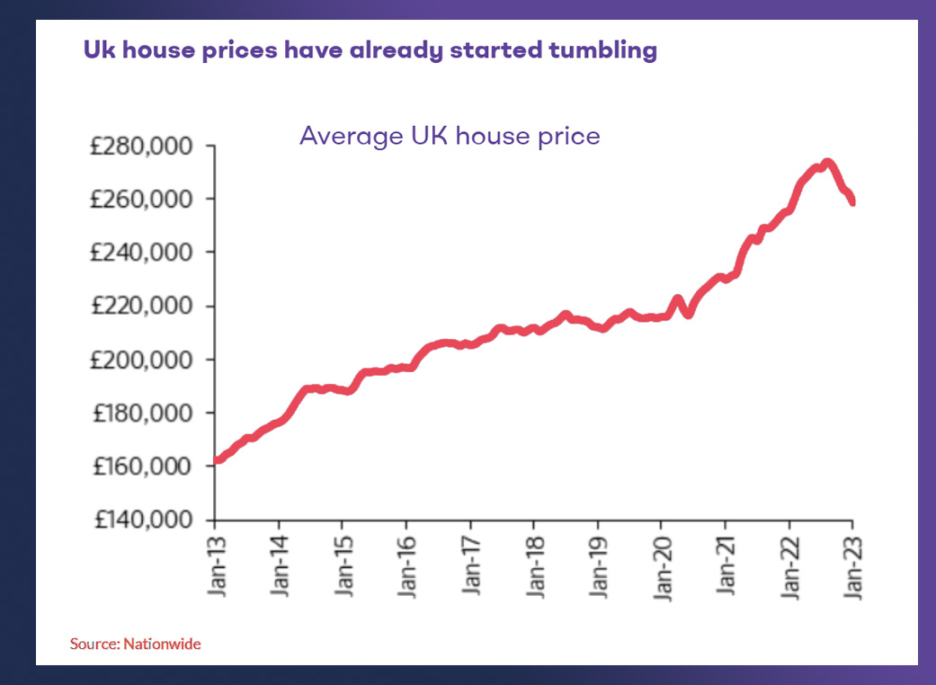 UK real estate House Prices