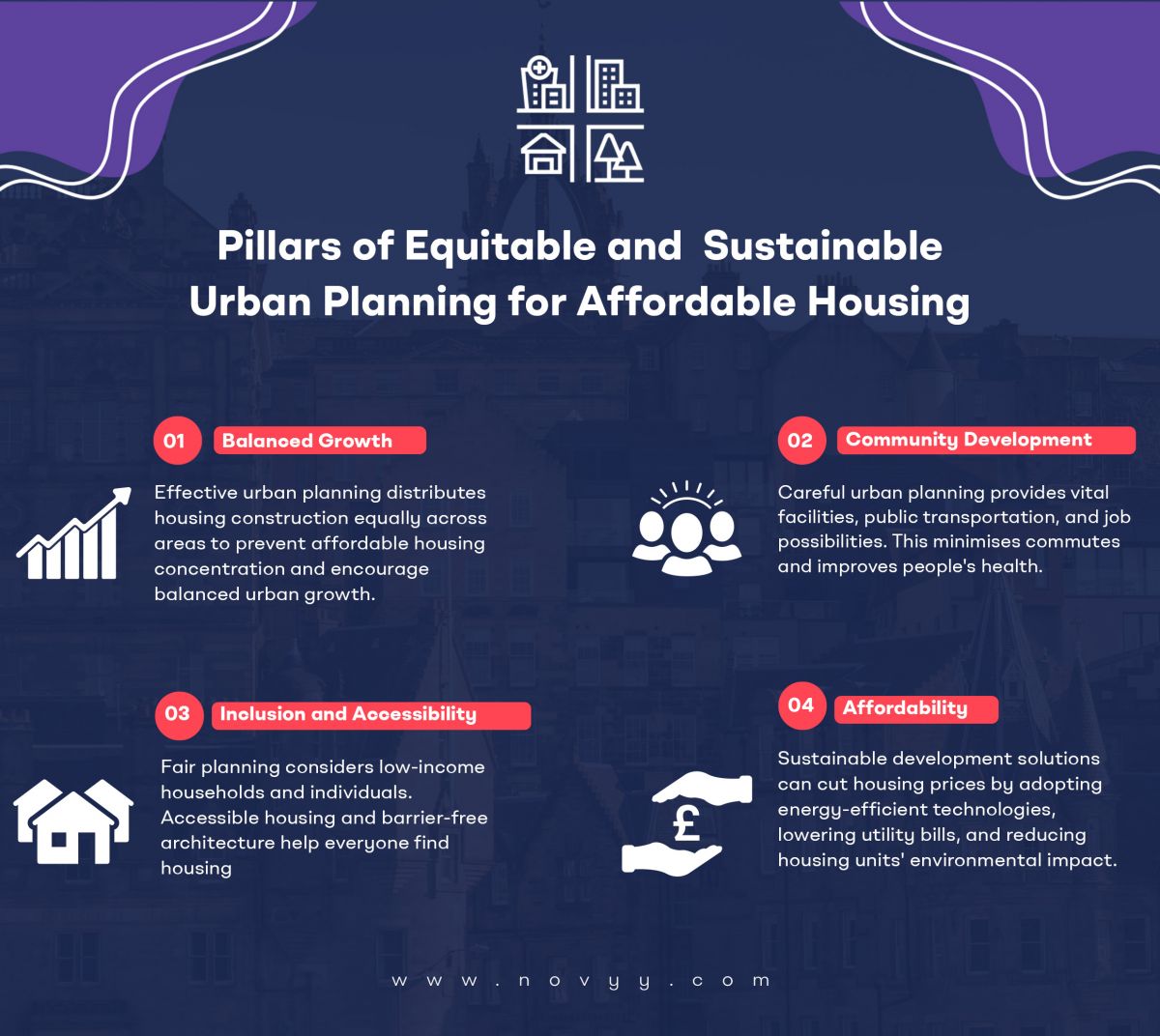 Growing need for affordable housing - a modern day predicament